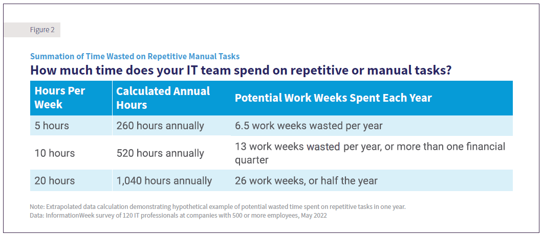 ITSM Tasks